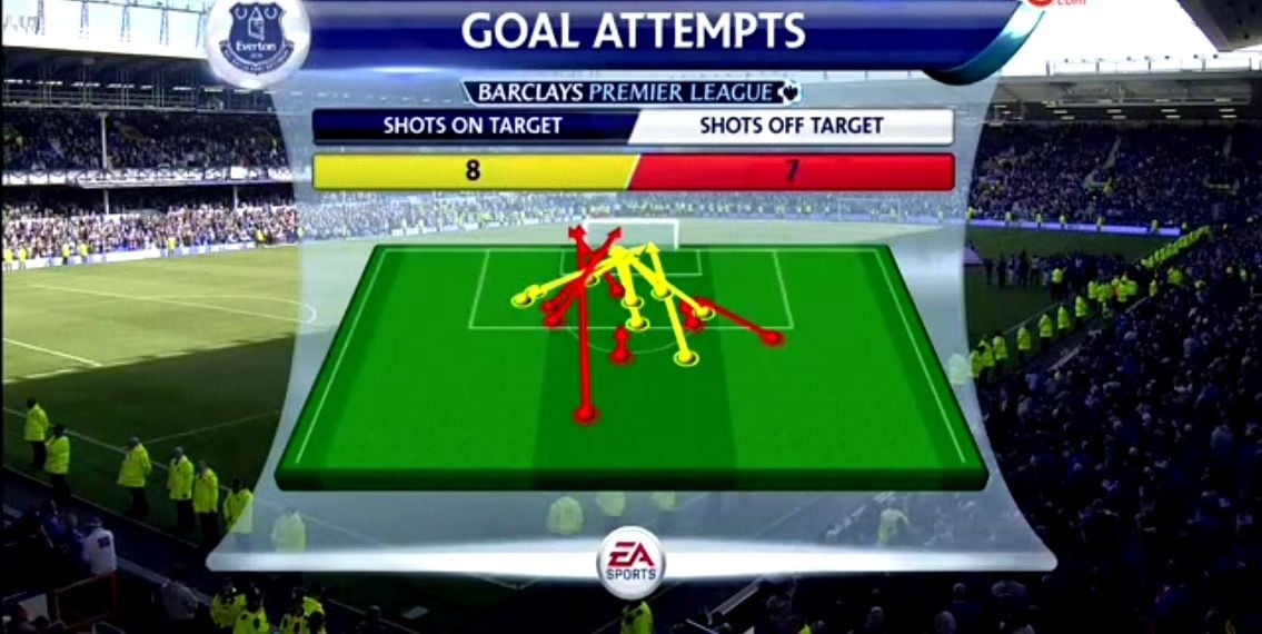 Everton Goal Attempts.jpg