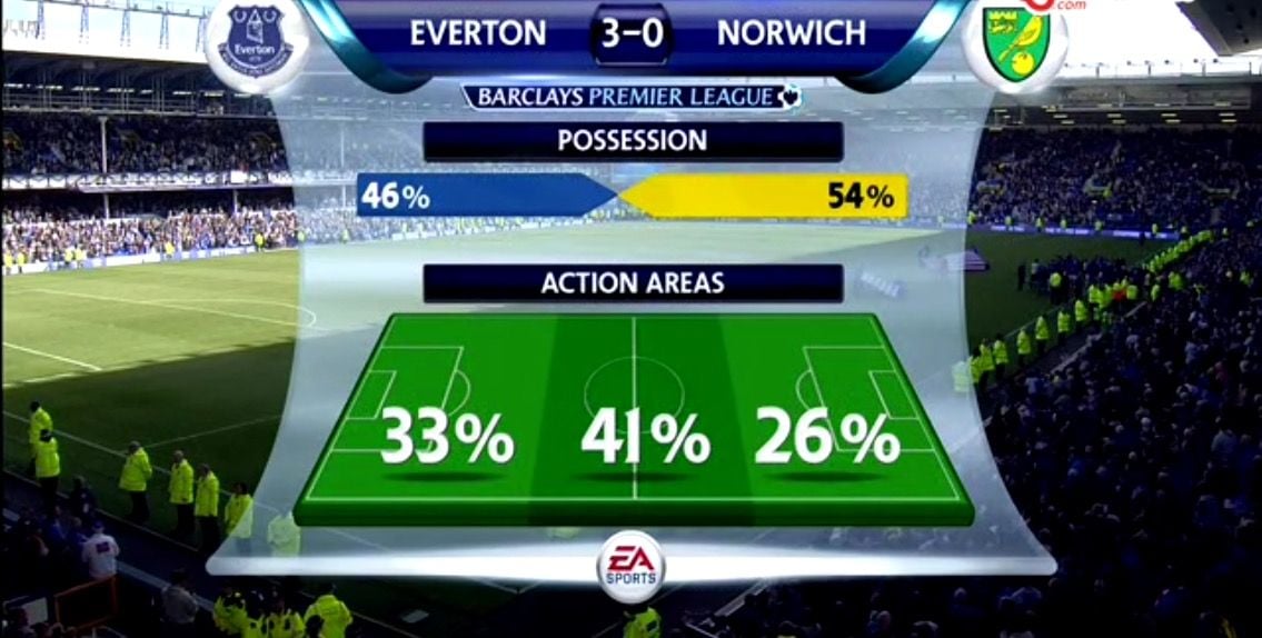 Everton v Norwich Action Areas.jpg