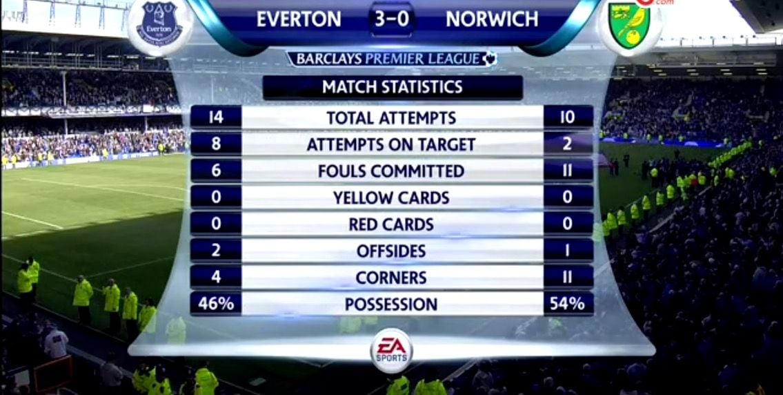 Everton v Norwich Match Stats.jpg