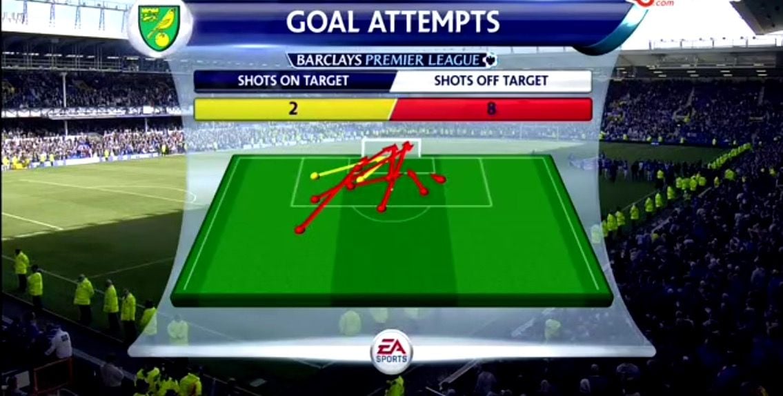 Norwich Goal Attempts.jpg