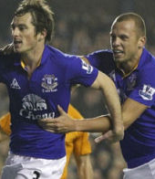 Wolves vs Everton