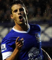 Confirmed Everton Team
