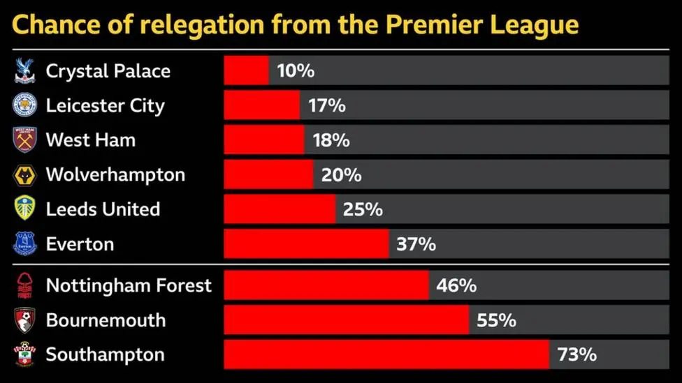 _129162105_chancesofrelegation.webp
