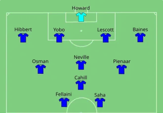 Chelsea_vs_Everton_2009-05-30.svg.webp