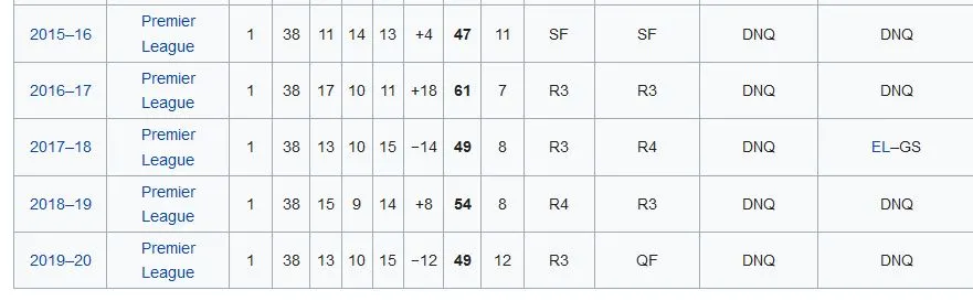 Everton.JPG