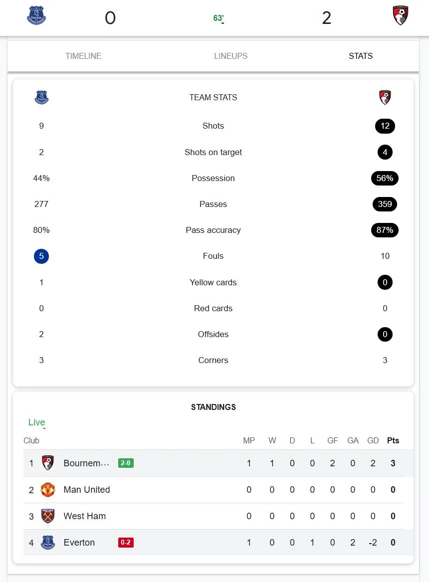 EvertonBournemouth.webp