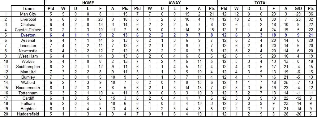 Final 12 Games.webp