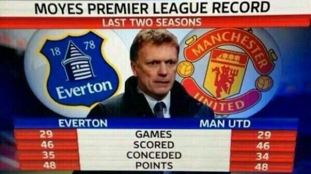 Moyes - United - Stats.webp