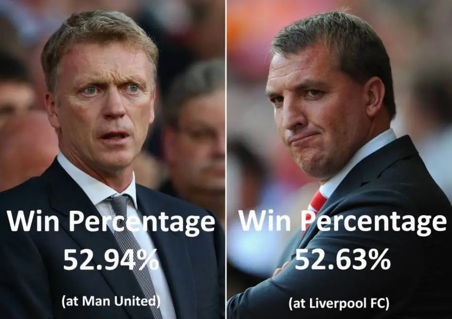 Moyes vs Rogers.webp