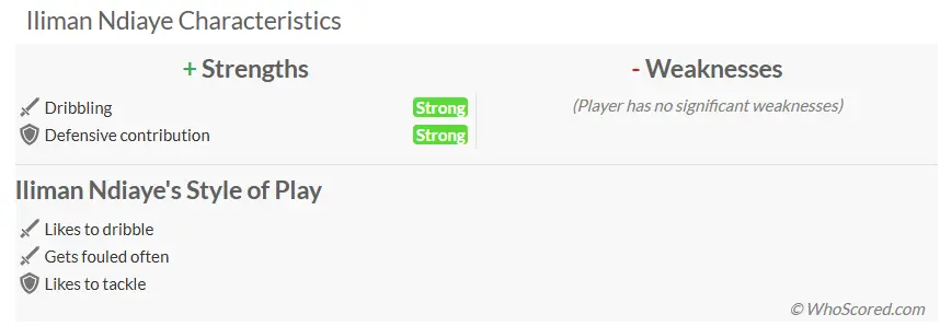 A screenshot of player analysis from WhoScored.com, showing Iliman Ndiaye's characteristics. It says his strengths are dribbling and defensive contribution, and his style of play is listed as Likes to dribble, Gets fouled often, and Likes to tackle. Under Weaknesses, it says in parentheses Player has no significant weaknesses.