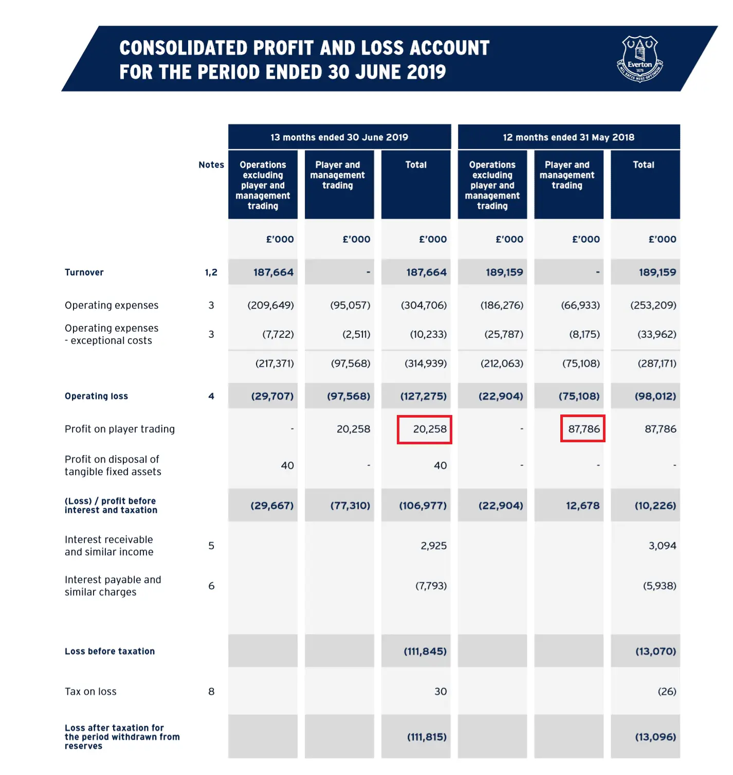 our accounts.webp