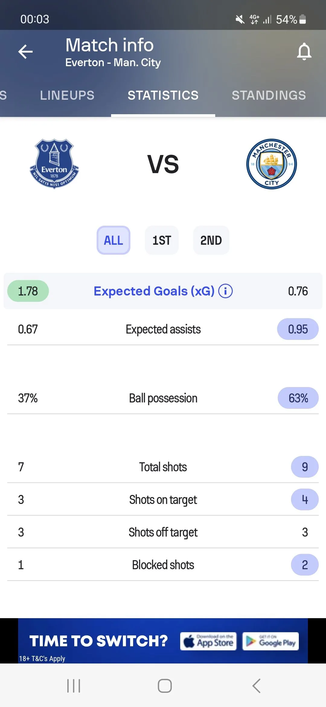 Screenshot_20230515_000306_Sofascore.webp