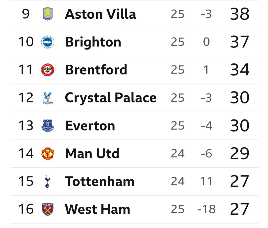 Screenshot_20250215_193142_BBC Sport.webp