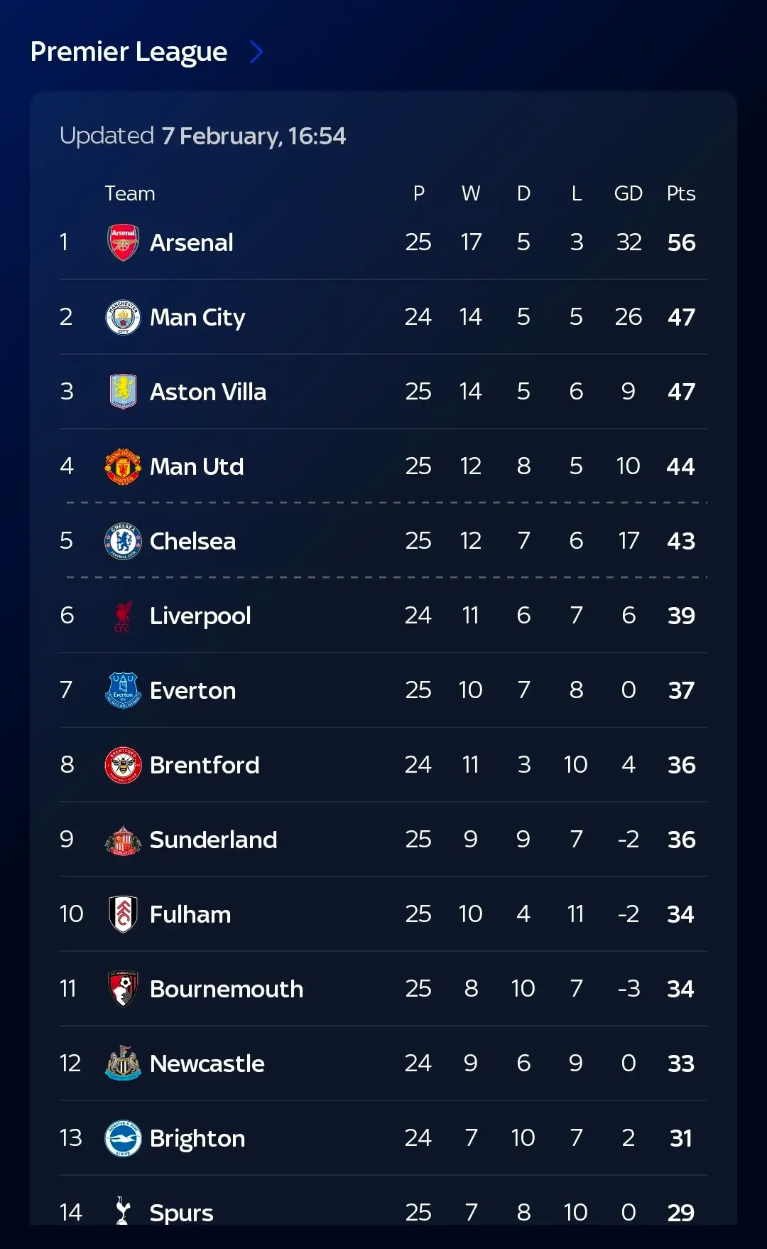 Screenshot_20260207_165759_Sky Sports.webp