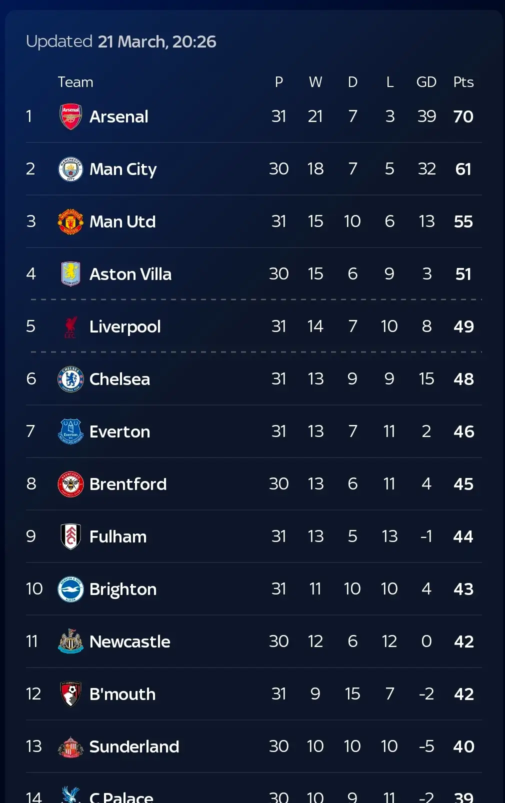 Screenshot_20260321_202828_Sky Sports.webp
