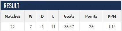 stats-Benitez.webp