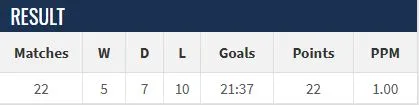 stats-Dyche.webp
