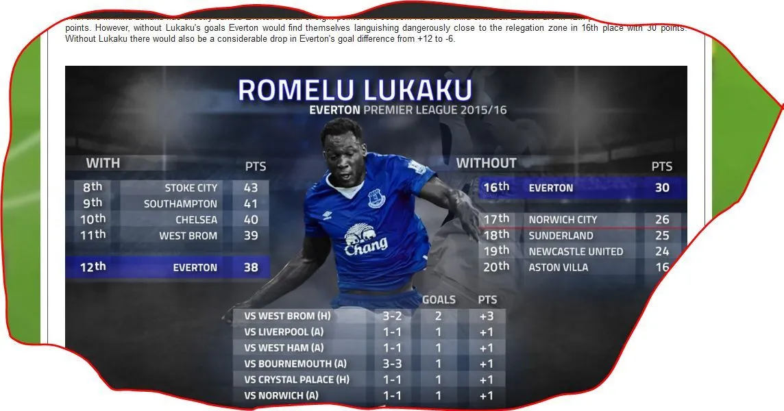 stats lukaku.webp