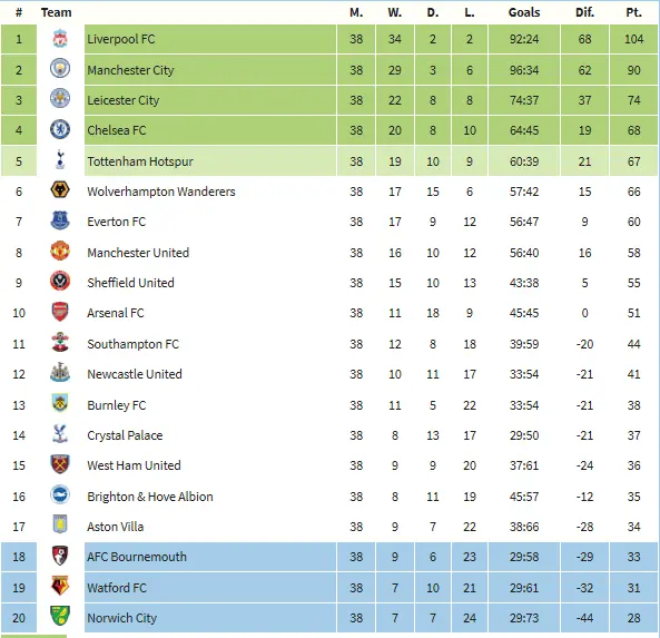 Where will we finish? Page 22 GrandOldTeam