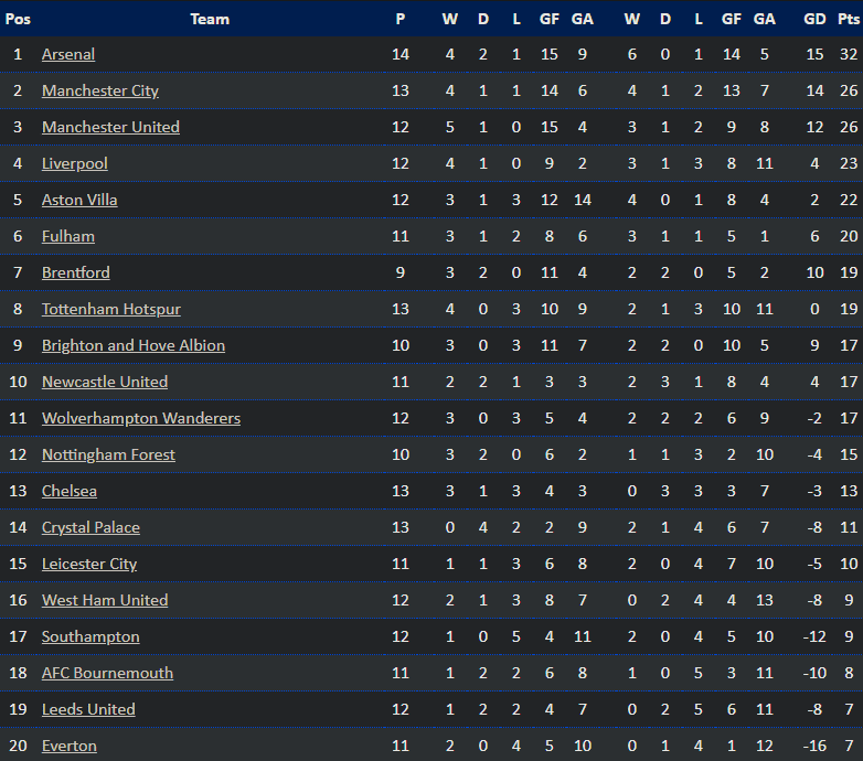 Table since World Cup.png