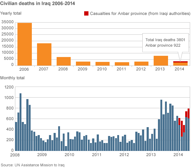 _75431596_iraq_deaths_624_v14.gif