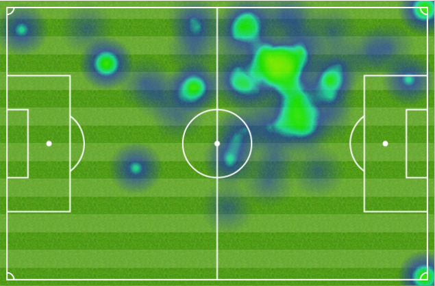 SP-HEATMAP.png