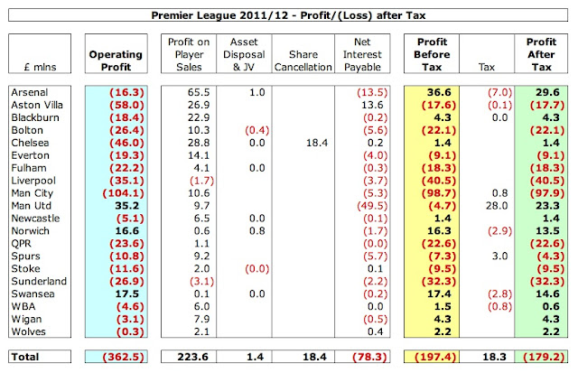 5+P&L+after+Tax.jpg