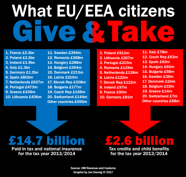 eu-rope-give-and-take-630x597.png