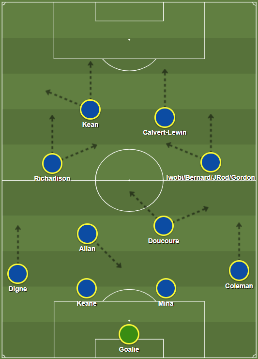 4-2-2-2-Everton.png