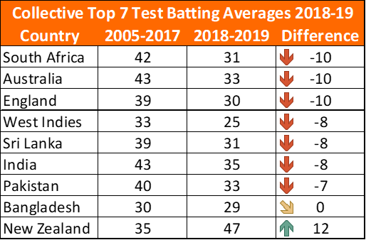 recent-batting-2018-19-v2.png