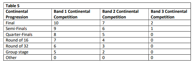 Brexit Work Permit Rules Table 5