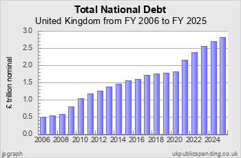 ukgs_chartDp11t.png