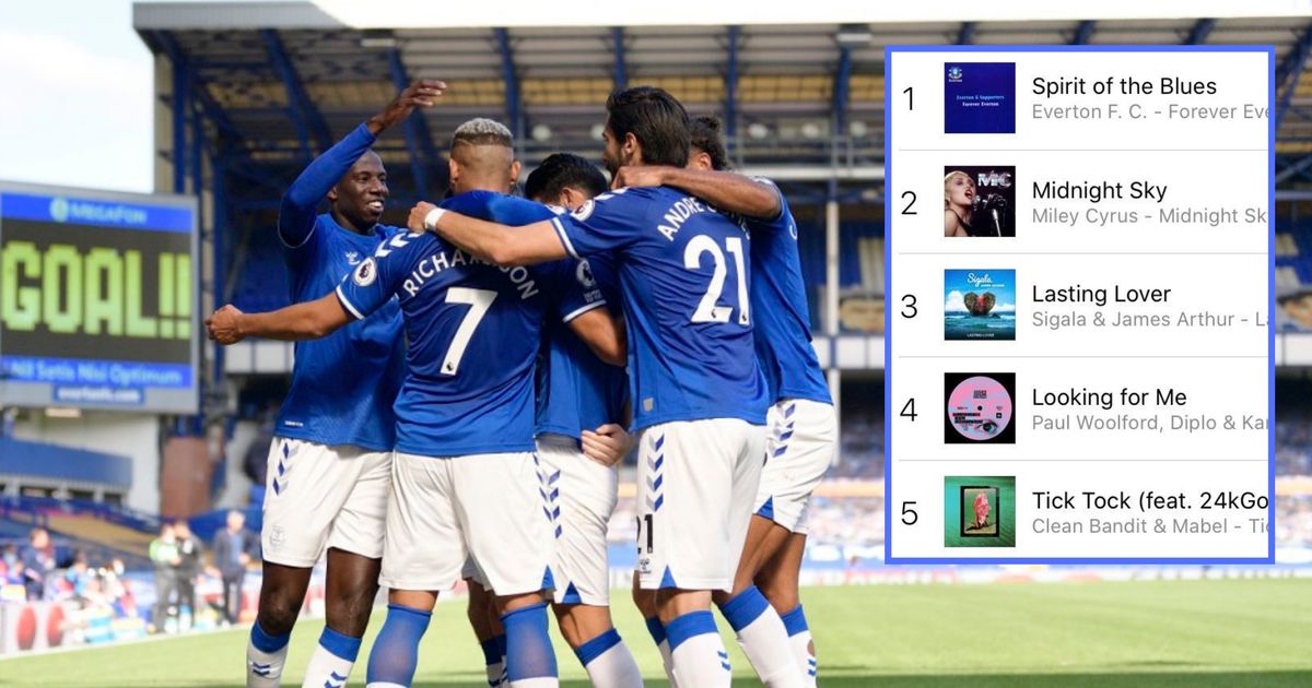www.liverpoolecho.co.uk