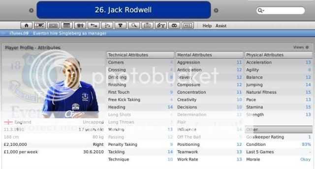 Rodwell.jpg