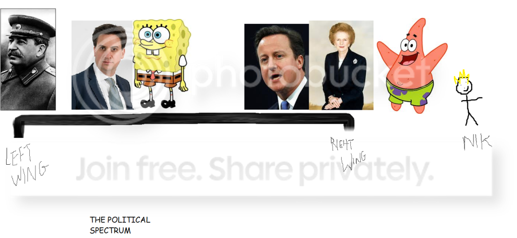 POLITICALSPECTRUM.png