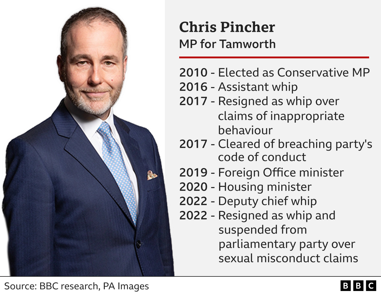 _125795165_chris_pincher_640-2x-nc.png