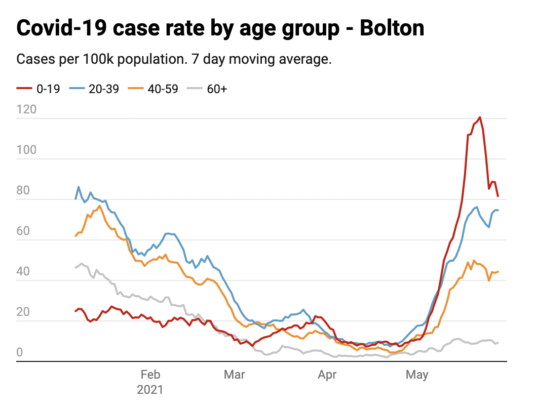 bolton.png