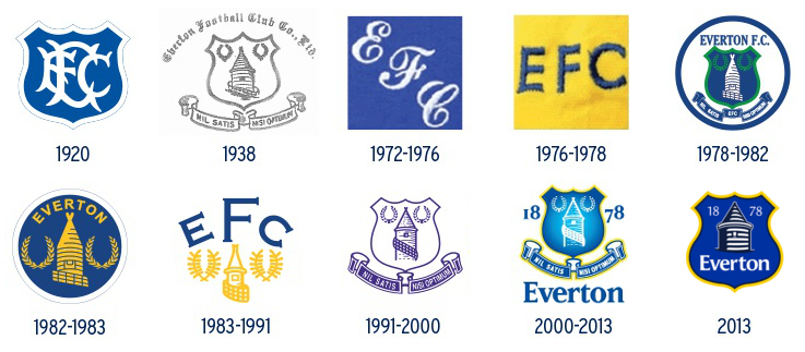 Everton_crests.jpg