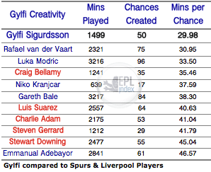 Gylfi-Creativity-Amended.png