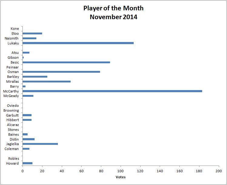 POTMNovember2014.jpg