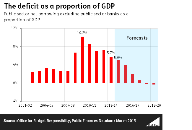 the_deficit_as_a_proportion_of_gdp.png