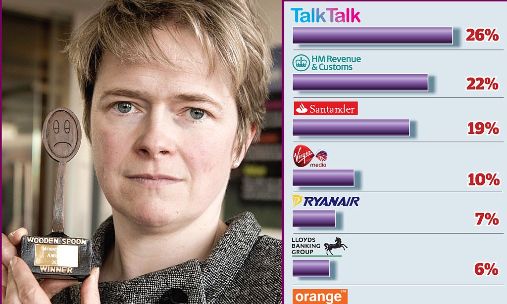 www.thisismoney.co.uk