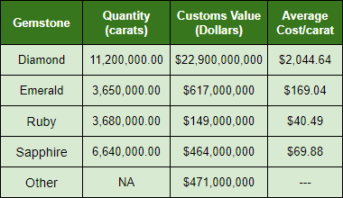 emerald-costs.gif