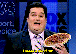 i-made-a-pie-chart-2gobg6w8f0otngc1.gif