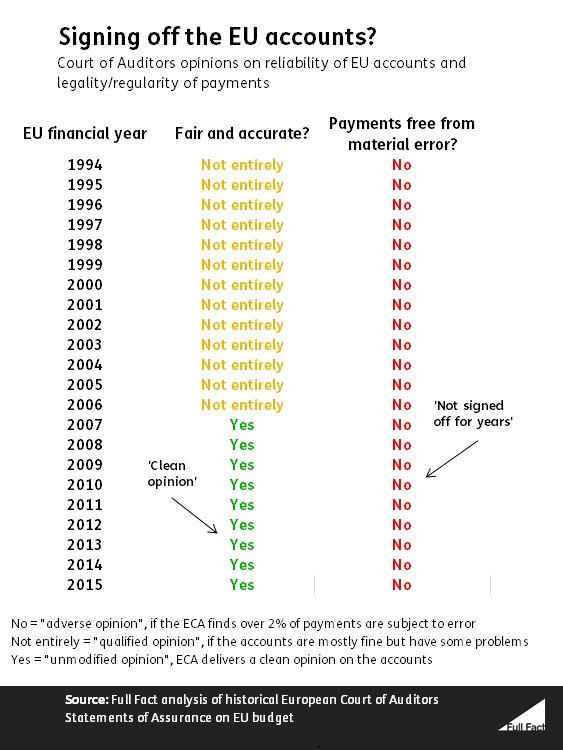 Audit%20Historical%20Opinions%20Update.JPG