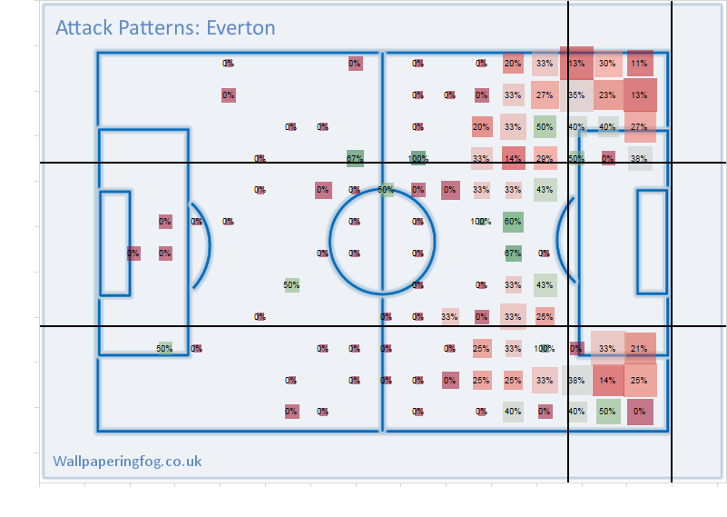 Everton.png