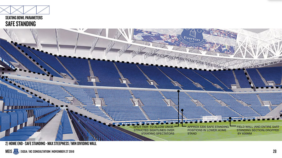 bmd-2018-concept-southstand.jpg