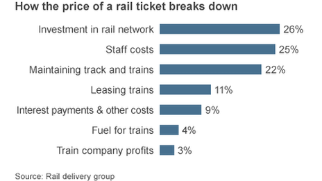 _71917200_rail_fare_breakdown_464gr.gif