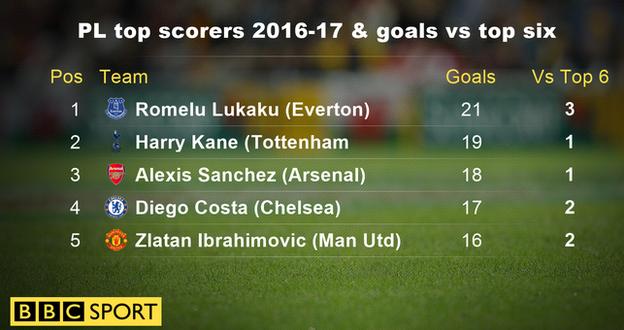 _95494616_pltopscorers.png
