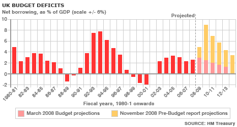_45236699_uk_budg_deficit_466gr.gif